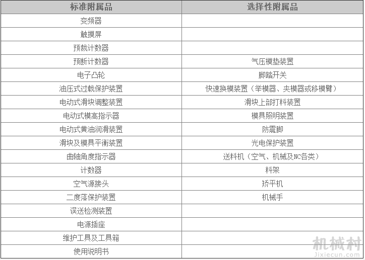 单点半闭式精密冲床D1N系列。配置表.png