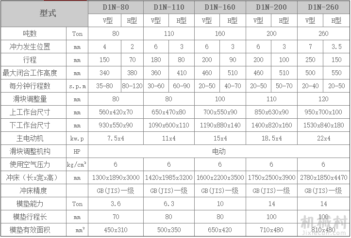 单点半闭式精密冲床D1N系列。产品参数.png