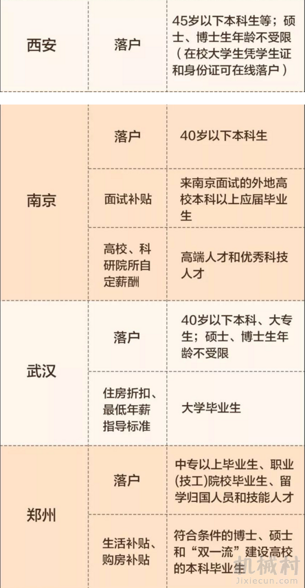 【图解】大城市“人才争夺战”再升级，快看看你符不符人才大城市_新浪新闻.png