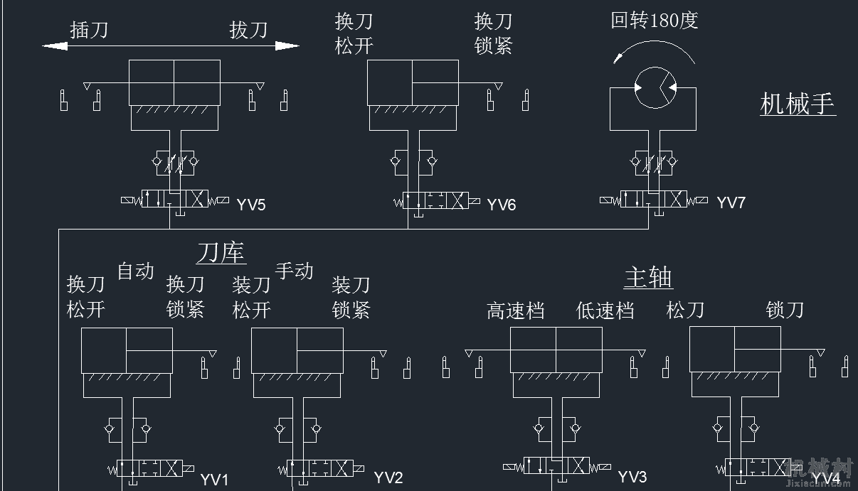 A3图纸 液压控制图.png