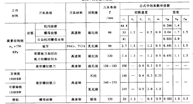 加工参数